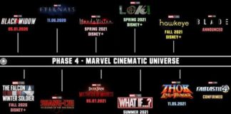 marvel phase 4 2022