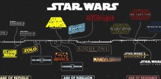 star wars ordre