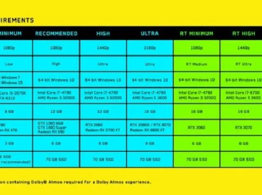 cyberpunk 2077 config