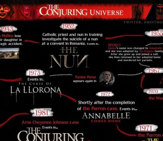 conjuring ordre chronologique